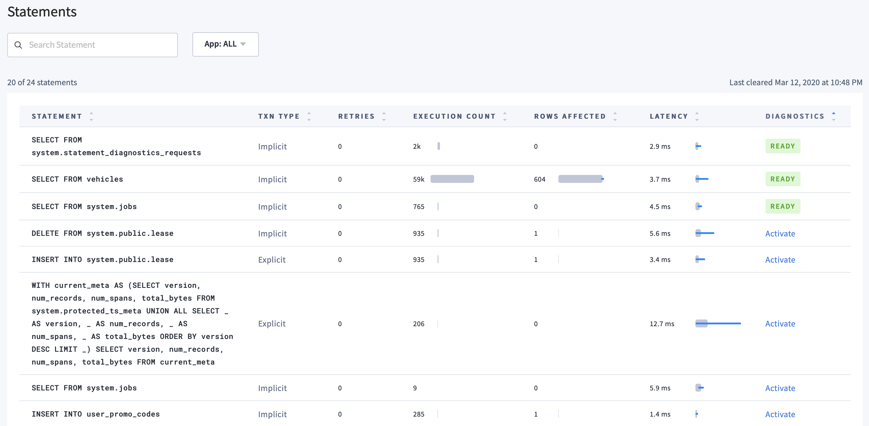 DB Console Statements Page